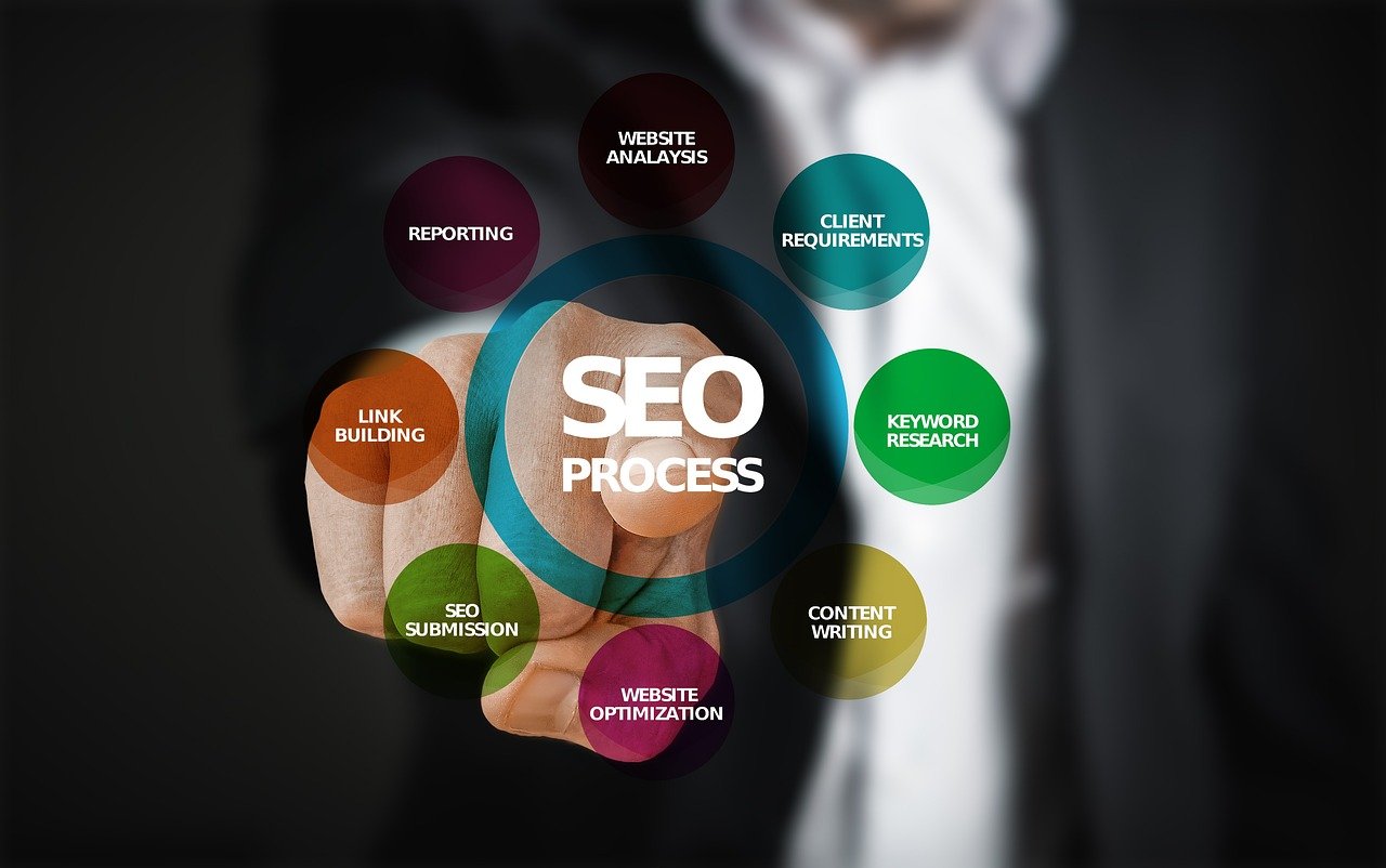 SEO-Search Engine Optimization in  Kottayam