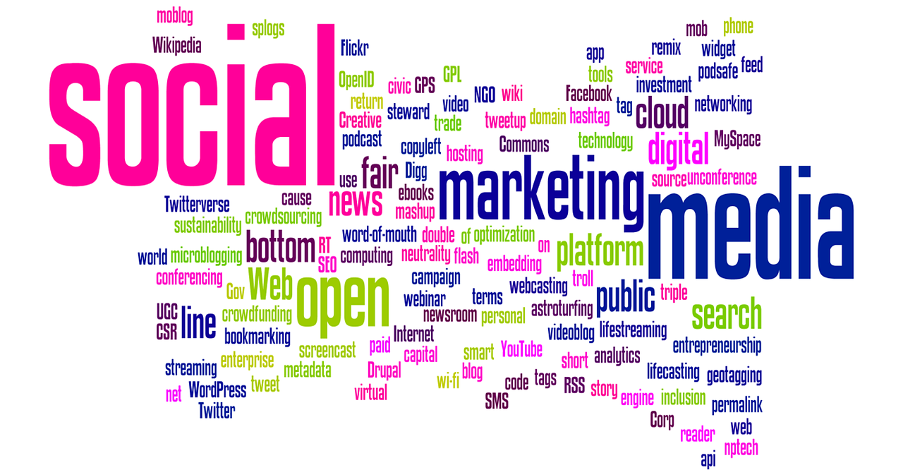 Social Media Marketing in Pathanamthitta