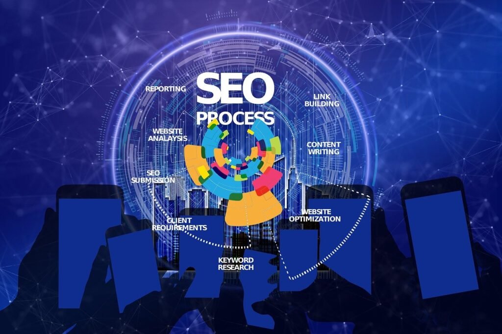 SEO-Search Engine Optimization in Kannur